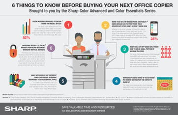 Six Things To Know Before Buying Your Next Copier
