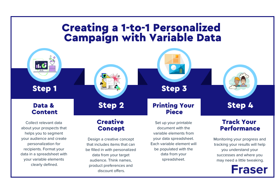 How Variable Data Printing Boosts Engagement and Conversions